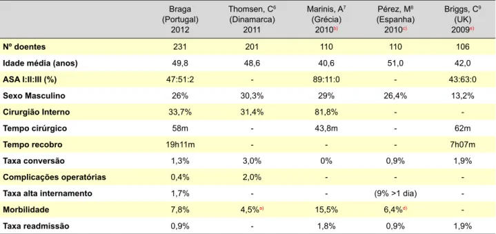 Tabela 3 - Comparação com outros centros europeus. 