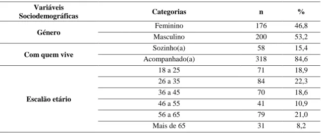 Tabela 4: Caracterização sociodemográfica da amostra 