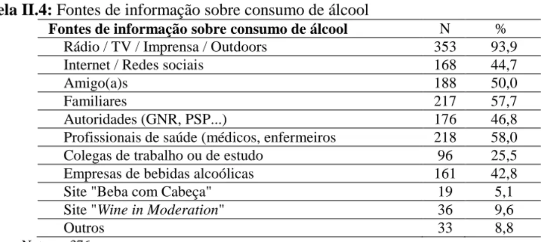 Tabela  II.5:  Importância  de  cinco  parâmetros  para  a  definição  do  conceito  de  consumo  moderado 
