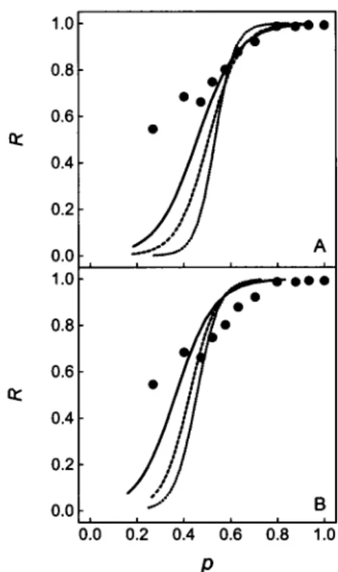 FIGURE 4 Simulation of the fluorescence fractional recovery plots ob- ob-tained for the fixed-ellipse model for different geometries of the solid elliptical domains, demonstrating the sensitivity of the result on the values of the parameters
