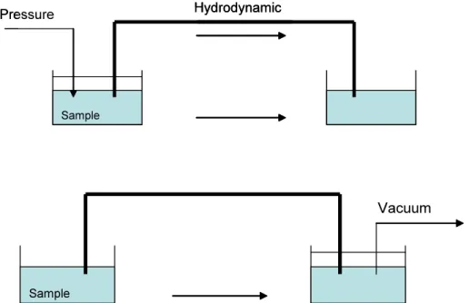 Figure 4-Hydrodynamic injection. 