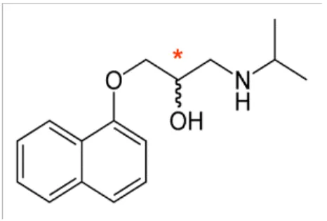 Figure 16-Chemical structure of propranolol. The asterisk indicates the chiral center of  propranolol