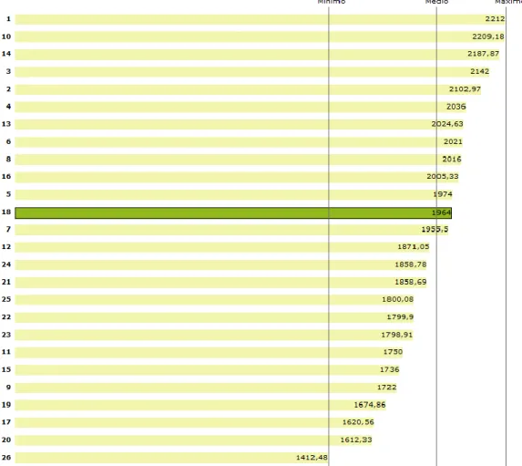 Figura 8. Gráfico Proveitos – Plataforma Trace 