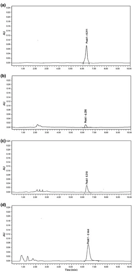 Fig. 2. Representative chromatograms obtained following injection of a cefotaxime standard solution (3.13 lg mL -1 ), b cefotaxime standard solution (0.78 lg mL -1 ) spiked with Eudragit L100 nanoparticles, c cefotaxime standard solution (1.56 lg mL -1 ) s