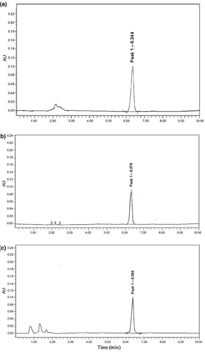 Fig. 3. Representative chromatograms of a cefotaxime loaded Eudragit L100 nanoparticles (4.47 lg mL -1 ), b cefotaxime loaded Eudragit L100-55 nanoparticles (4.32 lg mL -1 ) and c cefotaxime loaded Eudragit S100 nanoparticles (4.03 lg mL -1 )