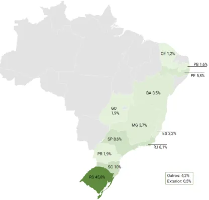 Gráfico 5 – Estado de residência dos participantes. Fonte: Elaborado pelas autoras (2018)