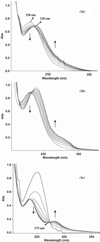 Fig. 1 shows changes in the UV absorption spectra of com- com-pounds 3a–c caused by the irradiation (k = 254 nm) of their  air-equilibrated methanolic solutions