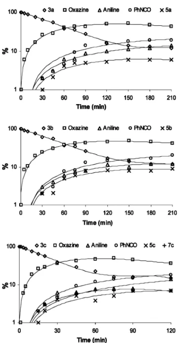 Fig. 6 Absorption spectra observed for the transient species formed upon laser excitation of 3b (top) and 3c (bottom) in acetonitrile (1 × 10 −4 mol dm −3 ), under nitrogen, immediately after the laser (266 nm) pulse.