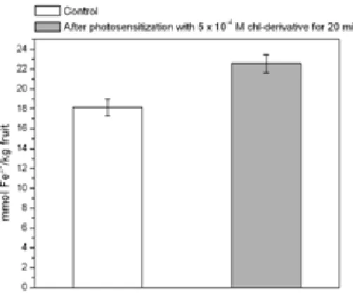 fig 4.  Shelf-life of strawberries after photosensitization  with 1.5×10 -4  M chlorophyll-derivative.