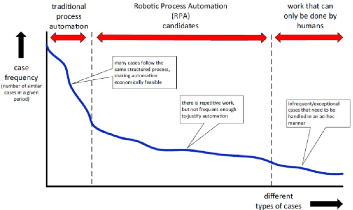 Figura 1- Posicionamento da RPA 