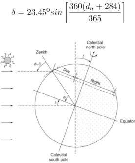 Figure 2.13: Relative Earth-Sun position at noon on winter day in the Northern Hemisphere [14]