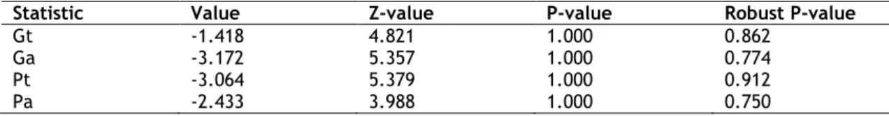 Table 5. Westerlund Tests of Co-integration. 4 