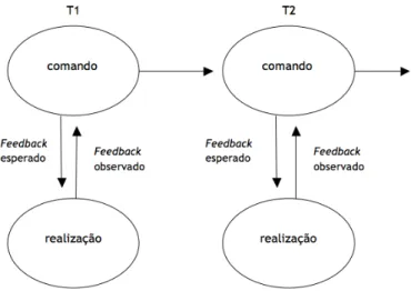 Figura 4: Sistema de comando simples. 