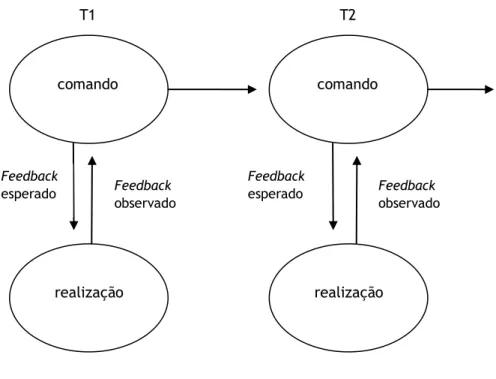 Figura 4: Sistema de comando simples.  