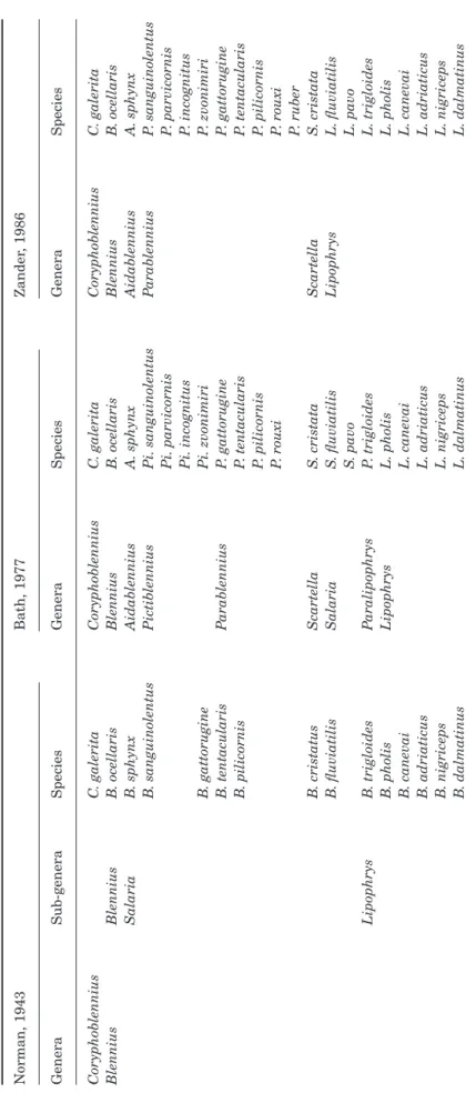 Table 1.Schematic representation summarizing the main revisions of the taxonomy of the Atlanto-Mediterranean blenniids, by Norman (1943), Bath (1977) and Zander (1986)