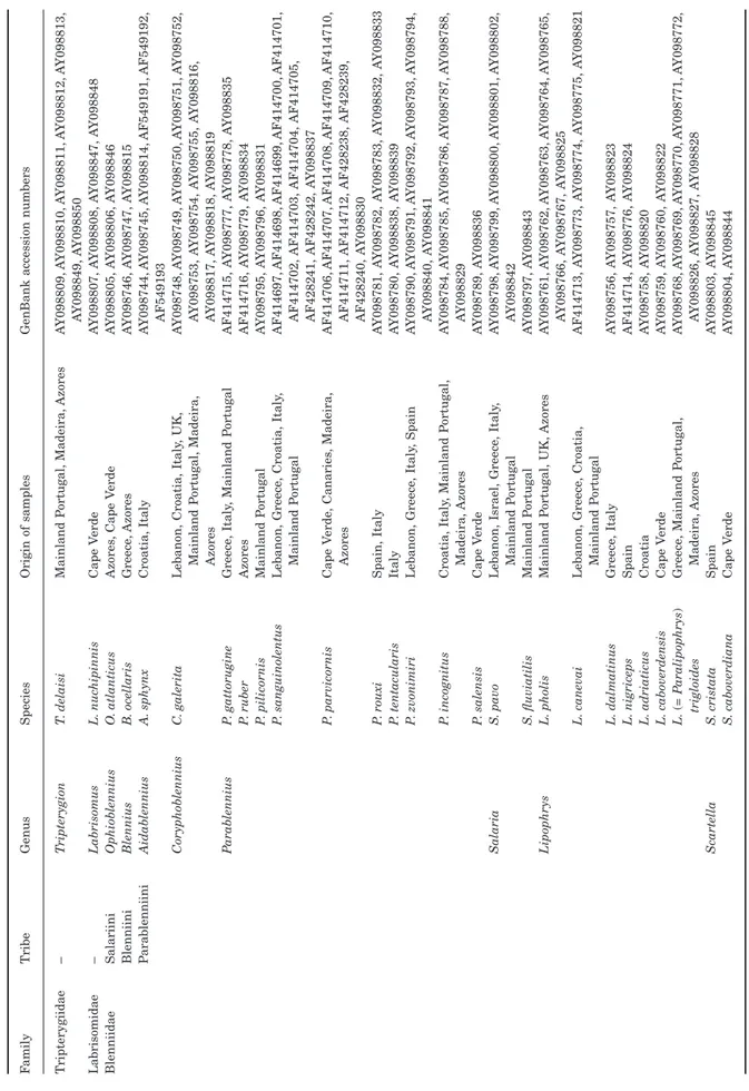 Table 2.List of species studied (names according to Zander, 1986; Bath, 1990a), geographical origin of the samples and GenBank accession numbers FamilyTribeGenusSpeciesOrigin of samplesGenBank accession numbers Tripterygiidae–TripterygionT
