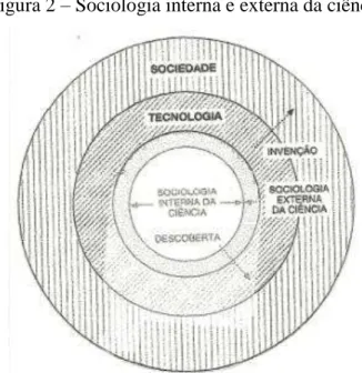 Figura 2 – Sociologia interna e externa da ciência 