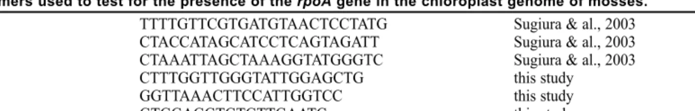 Table 2. Primers used to test for the presence of the rpoA gene in the chloroplast genome of mosses.