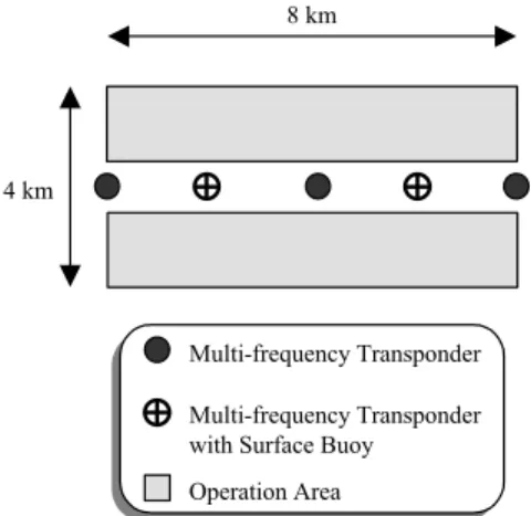 Fig. 5 - Navigation Beacons for an operation area 