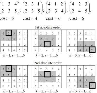 Figure 2: Illustration  of the matching for Example considered. 
