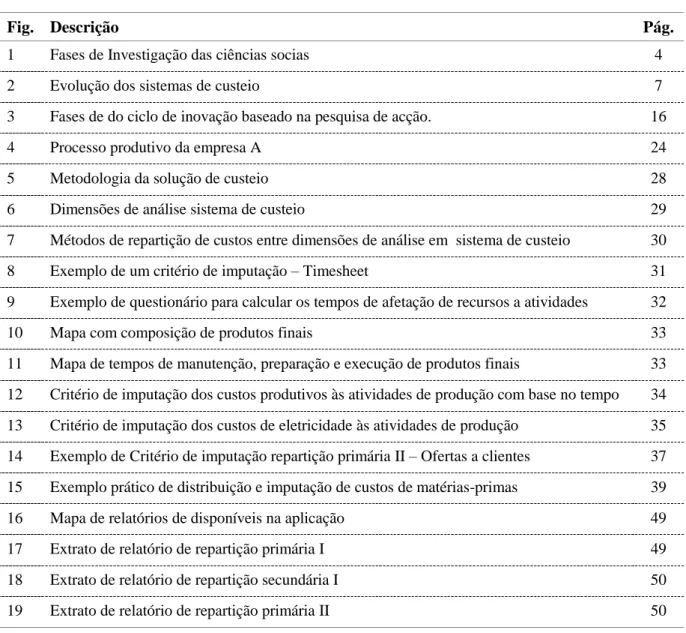 Fig.  Descrição  Pág. 