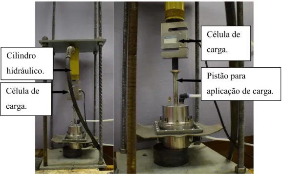 Figura 3.15. Sistema de aplicação de carga para ensaios de ponto de bolha confinados. 