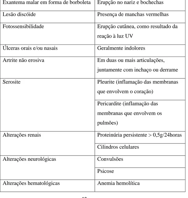 Tabela  2-  Critérios  de  classificação  da  ACR  para  o  diagnóstico  do  LES  (adaptada de Nero., 2011)