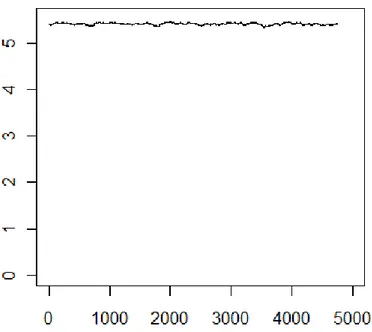 Figure 4.2: Entropy of 5 . 000 randomly generated packet sizes, with AWS=250.