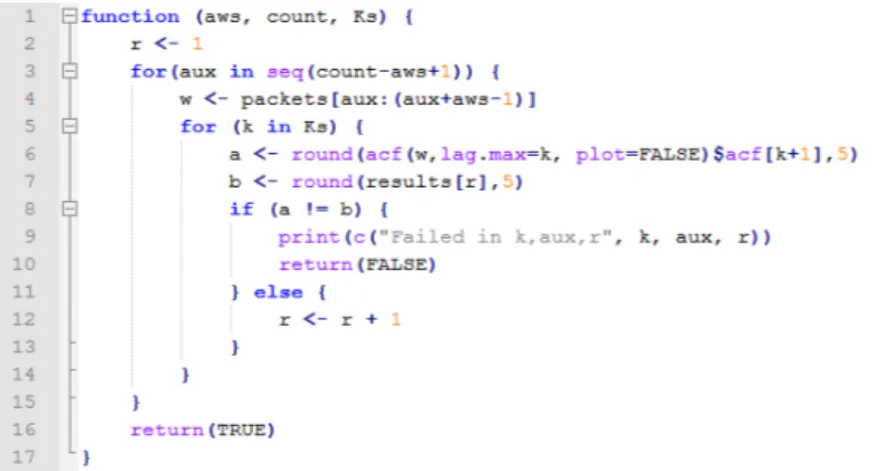 Figure 4.6 presents the R source code utilized to validate the Auto-Correlation calculation module available with the present dissertation.