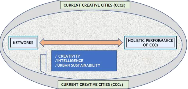 Figure 1 – Core Model (Source: Own elaboration) 