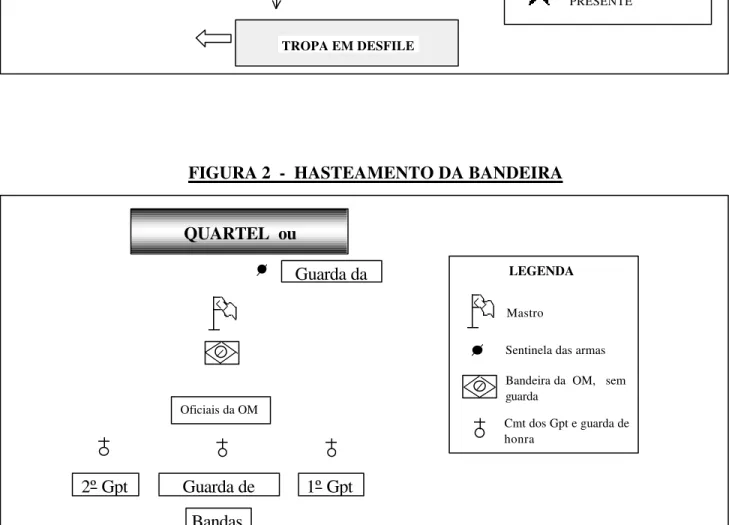 FIGURA 2  -  HASTEAMENTO DA BANDEIRA 