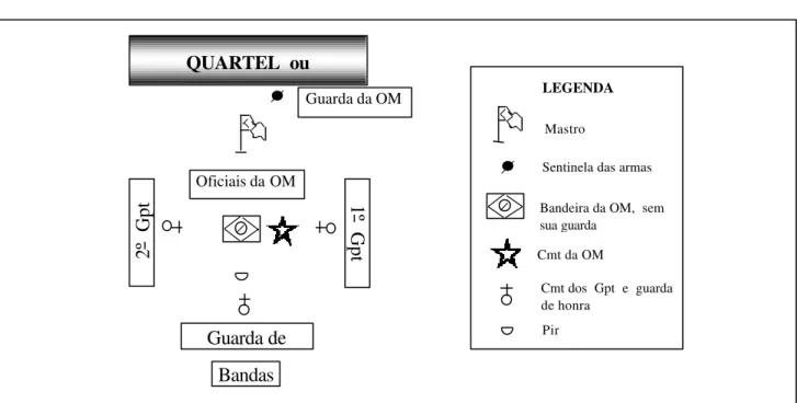 FIGURA 3  -  INCINERAÇÃO E CANTO DO HINO À BANDEIRA 