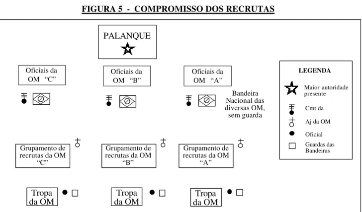 FIGURA 5  -  COMPROMISSO DOS RECRUTAS 