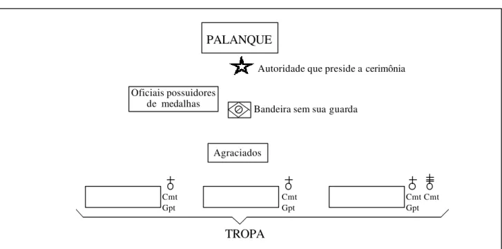 FIGURA 9  -  DISPOSITIVO PARA A ENTREGA DE CONDECORAÇÕES 