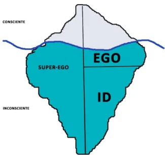 Figura 1. Teoria do icebergue