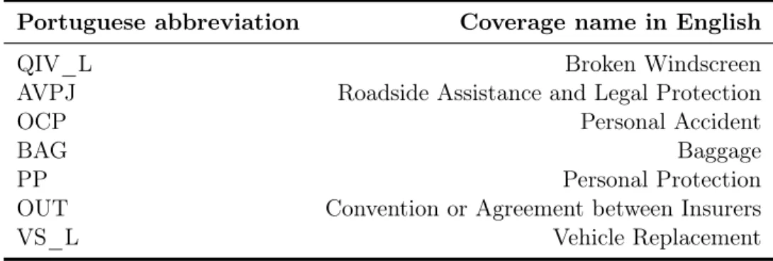 Table 2.1 – continued from previous page