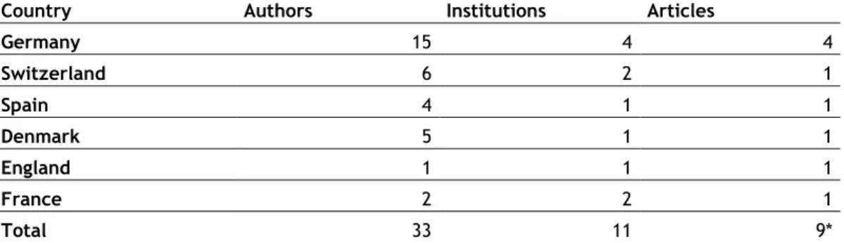 Table 1 – Worldwide geographical distribution of publications 