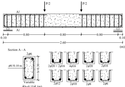 Figure 1. Geometry and detailing of tested reinforced concrete lightweight-aggregate concrete (RC  LWAC) beams