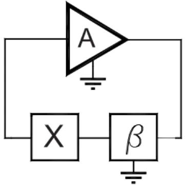 Figura 1.9: Esquema de um circuito oscilador para operação em série. Adaptado de [18].