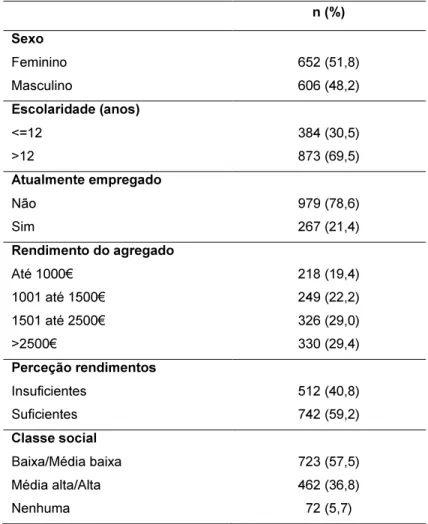 Tabela 1. Características demográficas e sociais dos participantes (N=1258) 