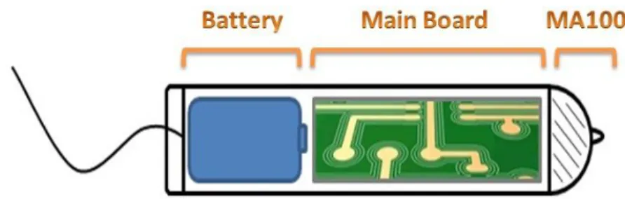 Figure 10. Conceptual design of the new intra-vaginal temperature monitoring sensor mote.