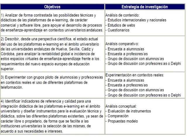 Tabla 1: Estrategias de Investigación Empleadas en Relación a los Objetivos de Investigación 