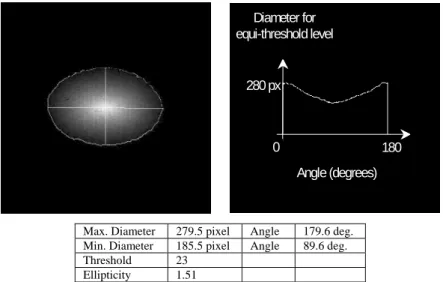 Figure 13. Results of diffraction analysis for a Kraft liner paper top side. 