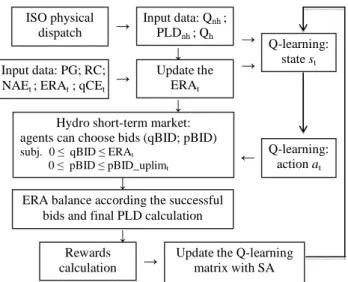 Figure 1.   Overview of the developed algorithm. 