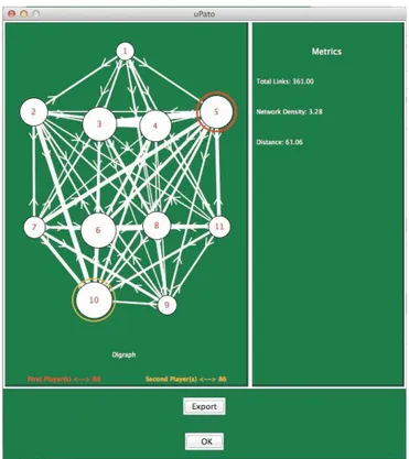 Fig. 7 - Individual metrics for all players: Real Madrid. 