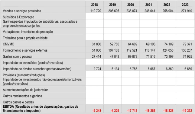 Tabela 9 – DR – Incremento FSE 