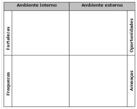 Figura 2 - Matriz SWOT 