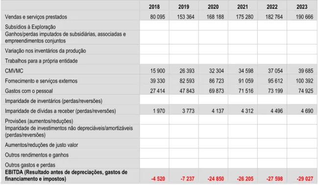 Tabela 1 – DR - Quebra volume de vendas tipologia 1 