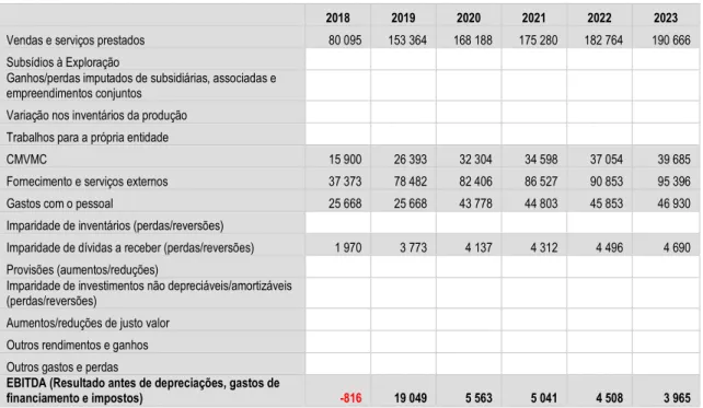 Tabela 3 – DR - Quebra volume de vendas tipologia 1 - Alternativa 