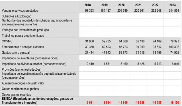 Tabela 5 – DR - Quebra volume de vendas tipologia 2 